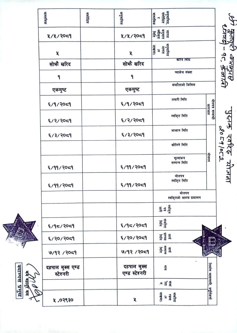 Longtail boat in Thailand